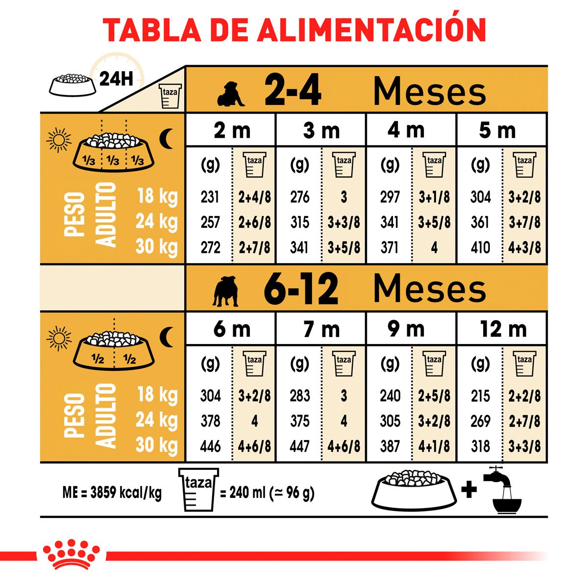 Royal Canin Bulldog Puppy (UNICAMENTE BAJO PEDIDO)