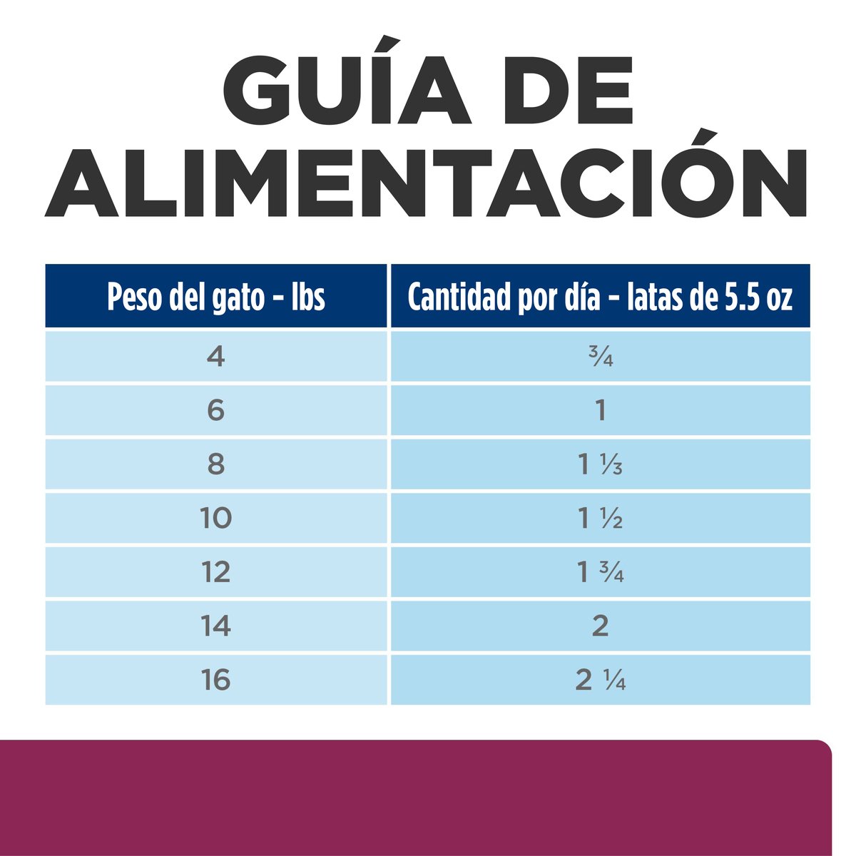 Hill's Prescription Diet i/d Cuidado Digestivo Para Gato Lata 156g