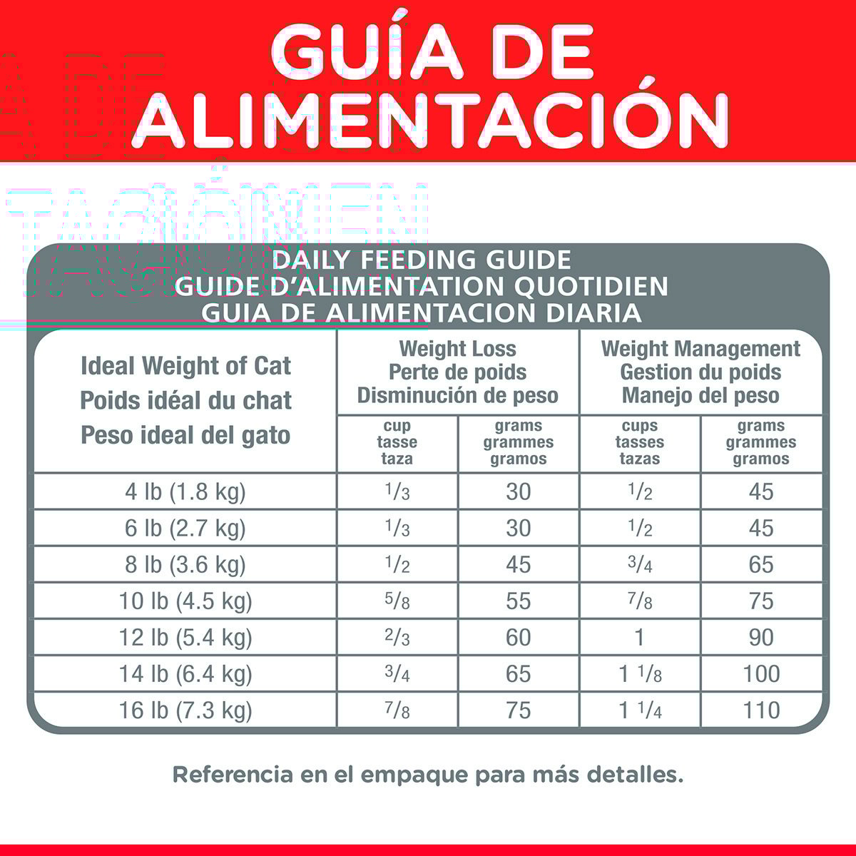 Alimento Hill's Science Diet Adulto Peso Perfecto Para Gato (UNICAMENTE BAJO PEDIDO)