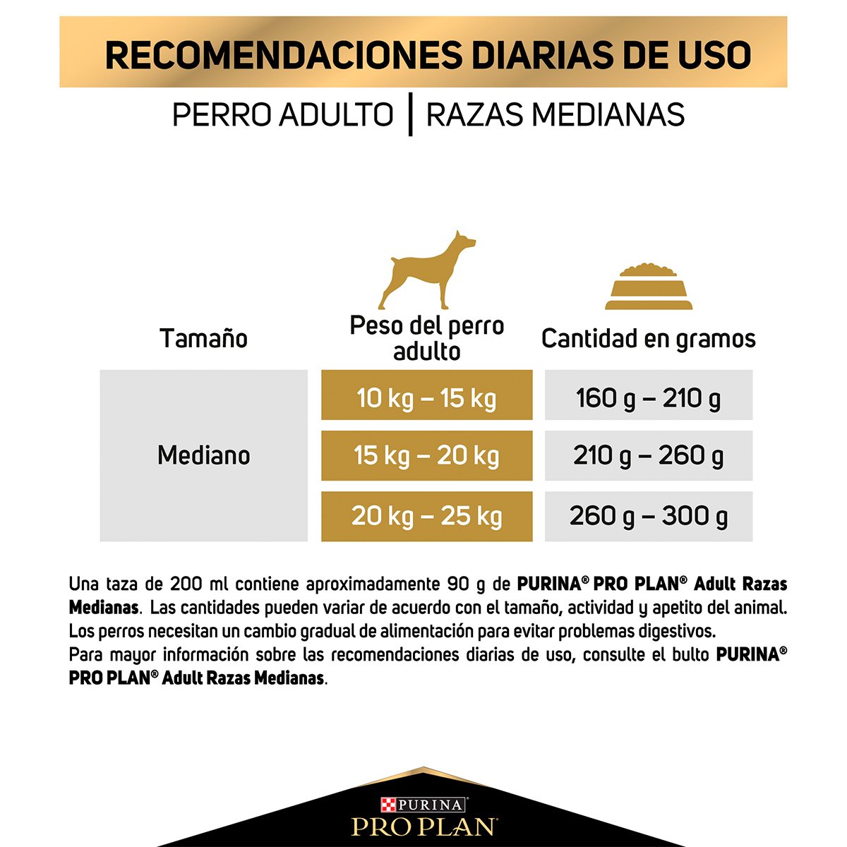 Alimento Pro Plan Adulto Razas Medianas (Bajo pedido)