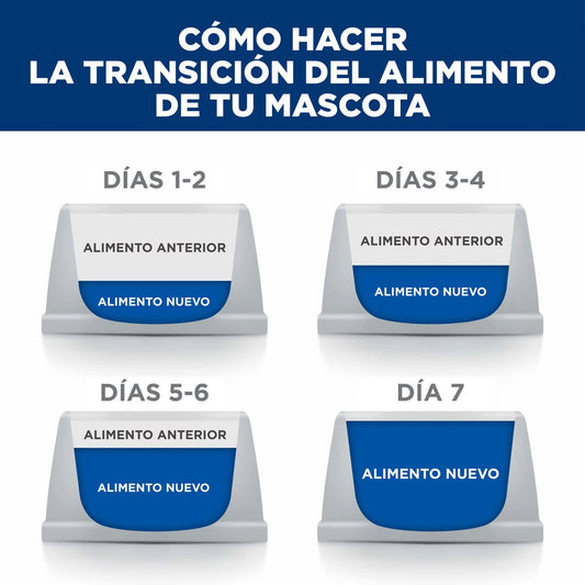 Alimento Hill's Prescription Diet r/d Reducción de Peso Para Gato 3.9kg