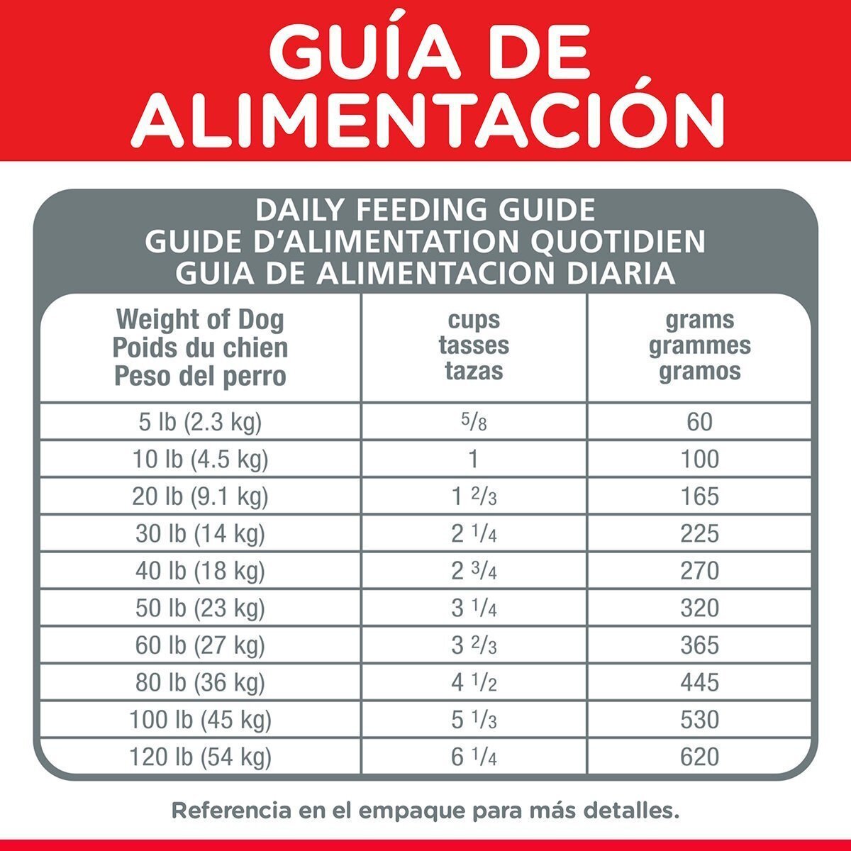 Alimento Hill's Science Diet Adult Small Bites (Bajo pedido)