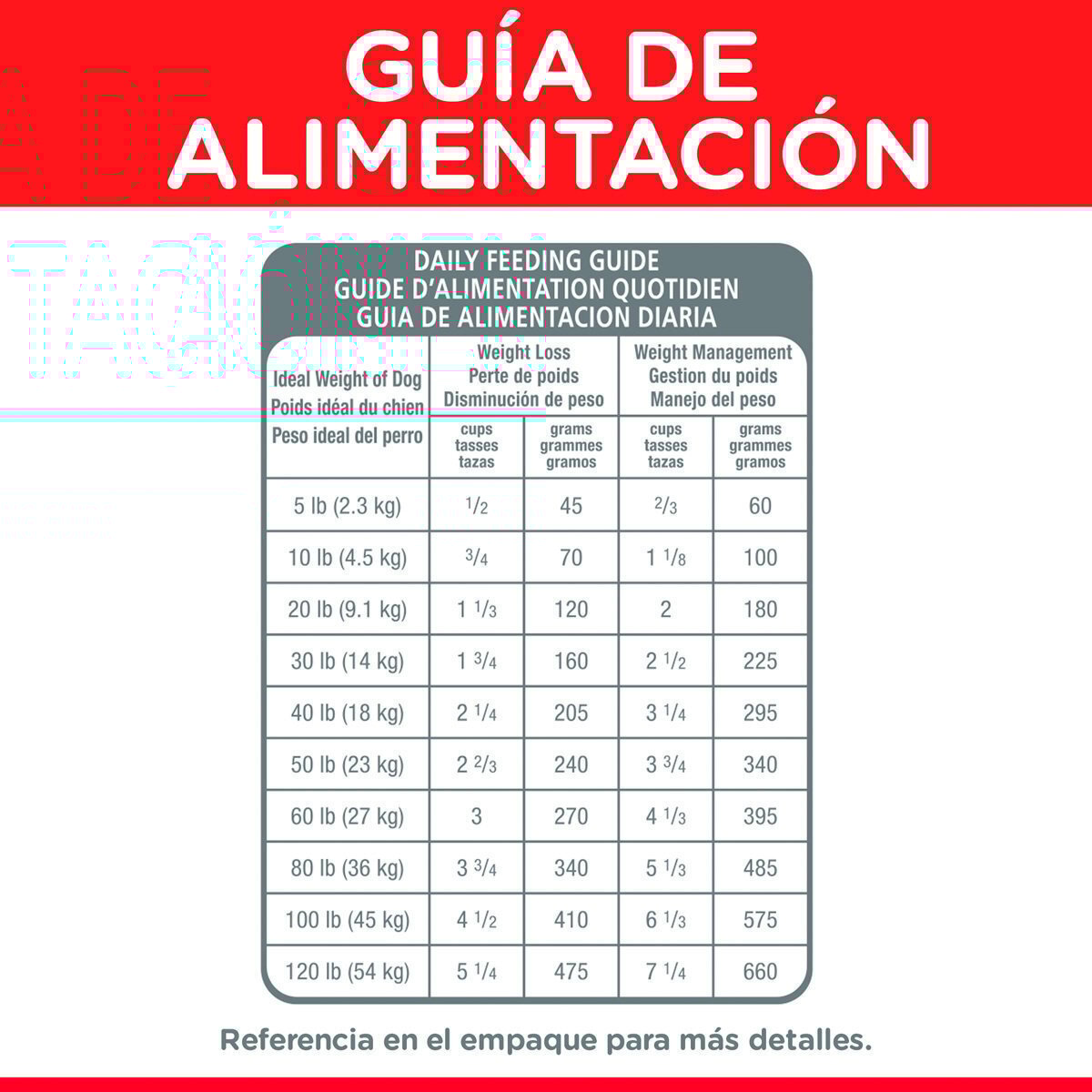 Alimento Hill's Science Diet Adult Light Dog Food (Bajo pedido)