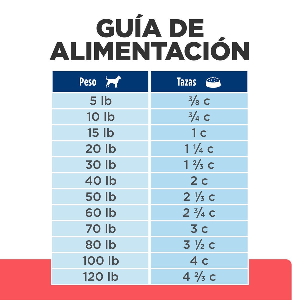 Alimento Hill's Prescription Diet Onc Care Para Perro (UNICAMENTE BAJO PEDIDO)