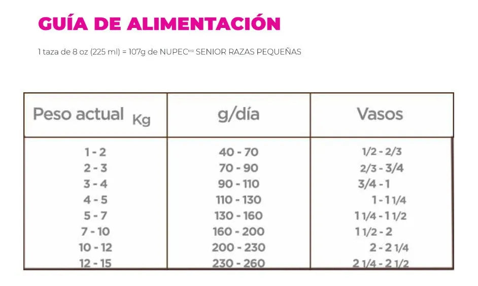Nupec Alimento Senior Razas Pequeñas