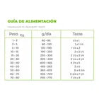 Nupec Alimento Adulto Razas Medianas y Grandes