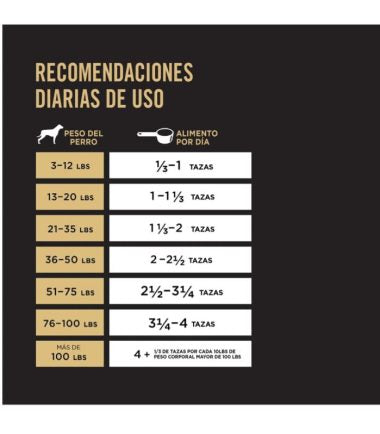 Alimento Pro Plan Sensitive Skin and Stomach 10kg (UNICAMENTE BAJO PEDIDO)