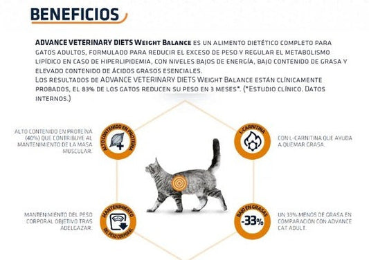 Advance Alimetno Weigth Balance Gato