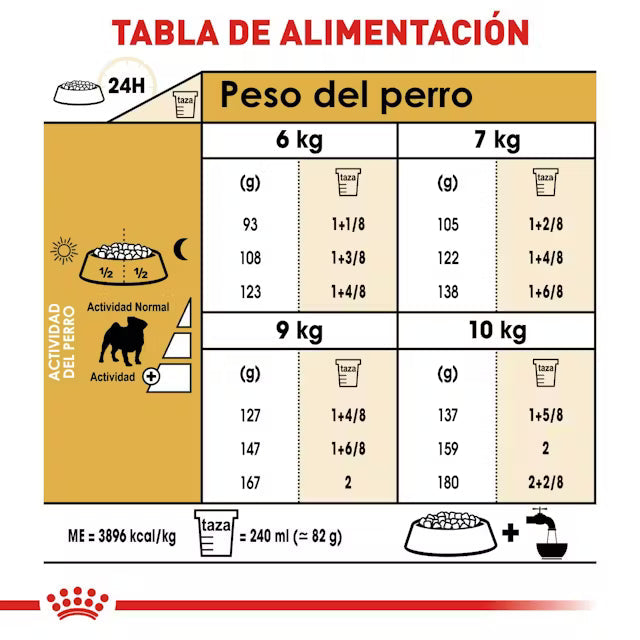 Alimento Royal Canin BHN Pug Adulto (Bajo pedido)