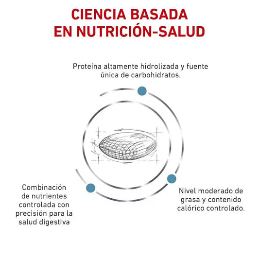 Alimento Royal Canin Hidrolizado Para Perro Moderate Calorie