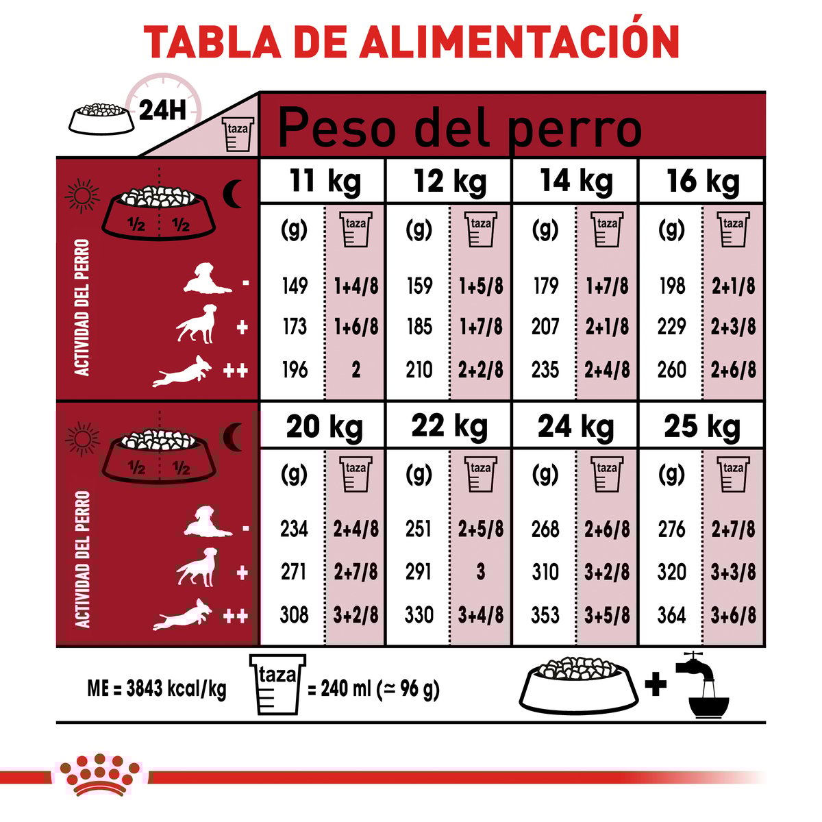 Alimento Royal Canin Adulto Mediano Para Perro (UNICAMENTE BAJO PEDIDO)