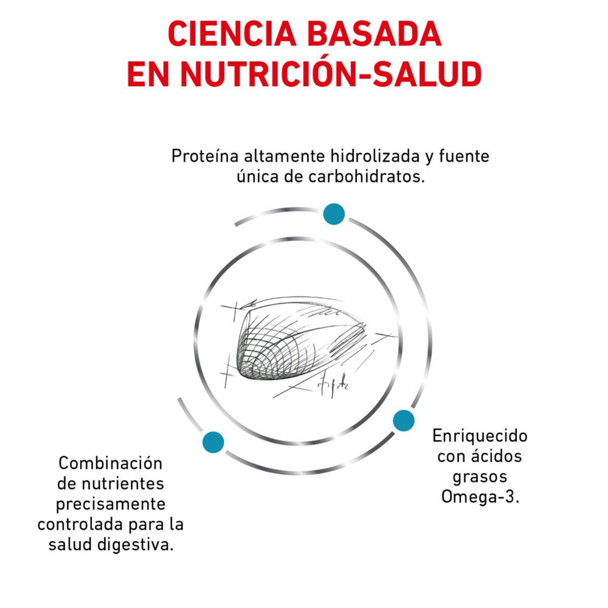 Alimento Royal Canin Hidrolizado Para Gato 3.5kg (Bajo pedido)