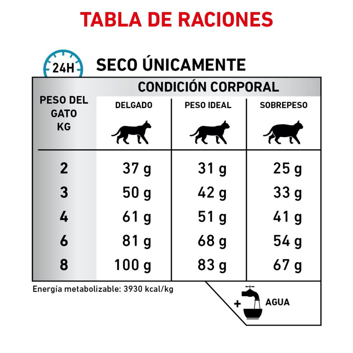 Alimento Royal Canin Hidrolizado Para Gato 3.5kg (Bajo pedido)