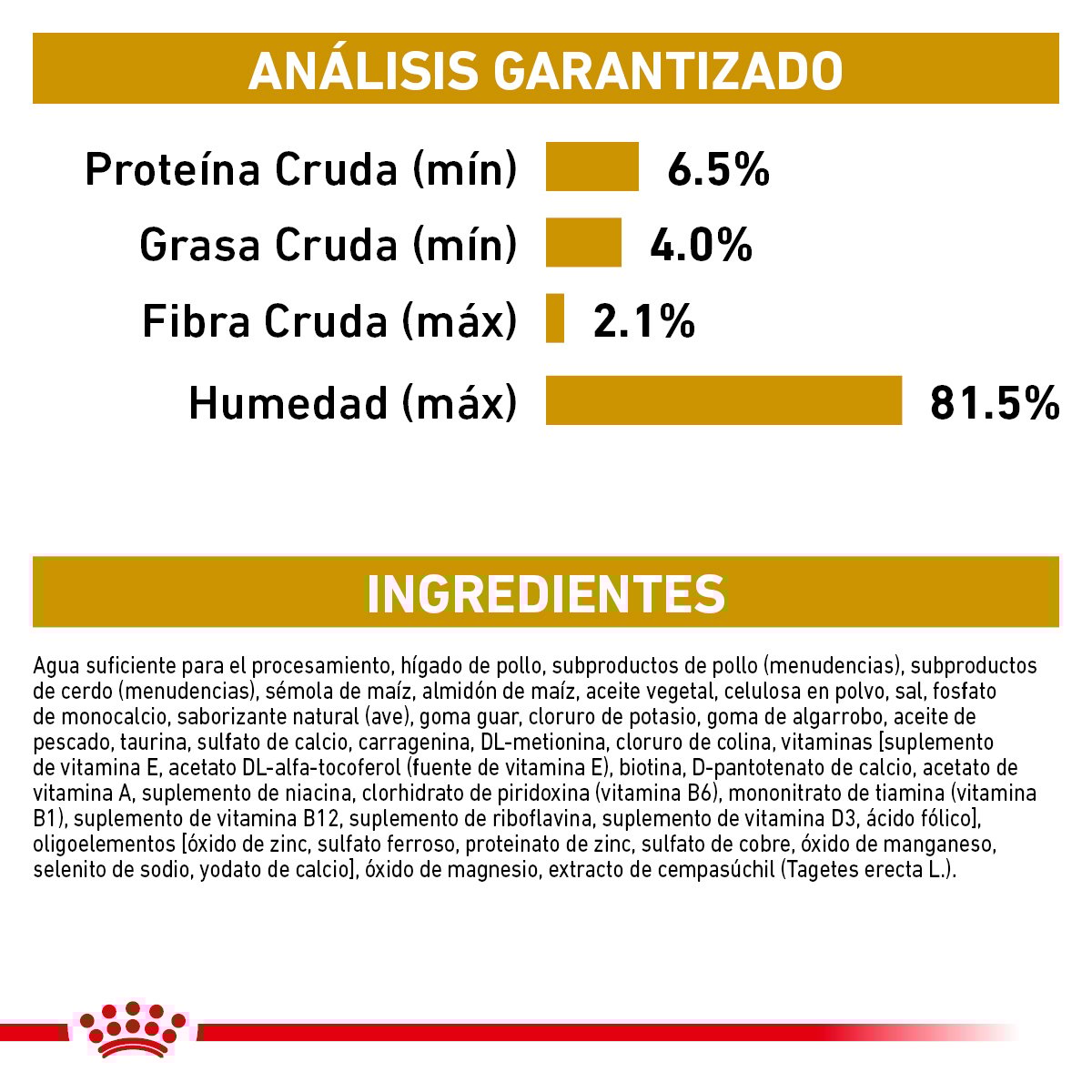 Alimento Royal Canin Urinary SO Moderate Calorie Para Perro Lata 355g (Bajo pedido)