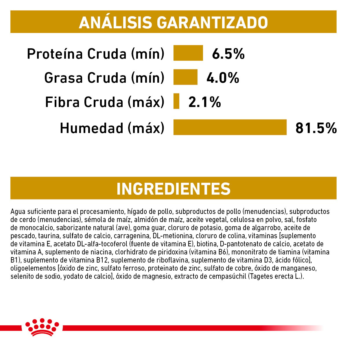 Alimento Royal Canin Urinary SO Para Perro Lata 385g