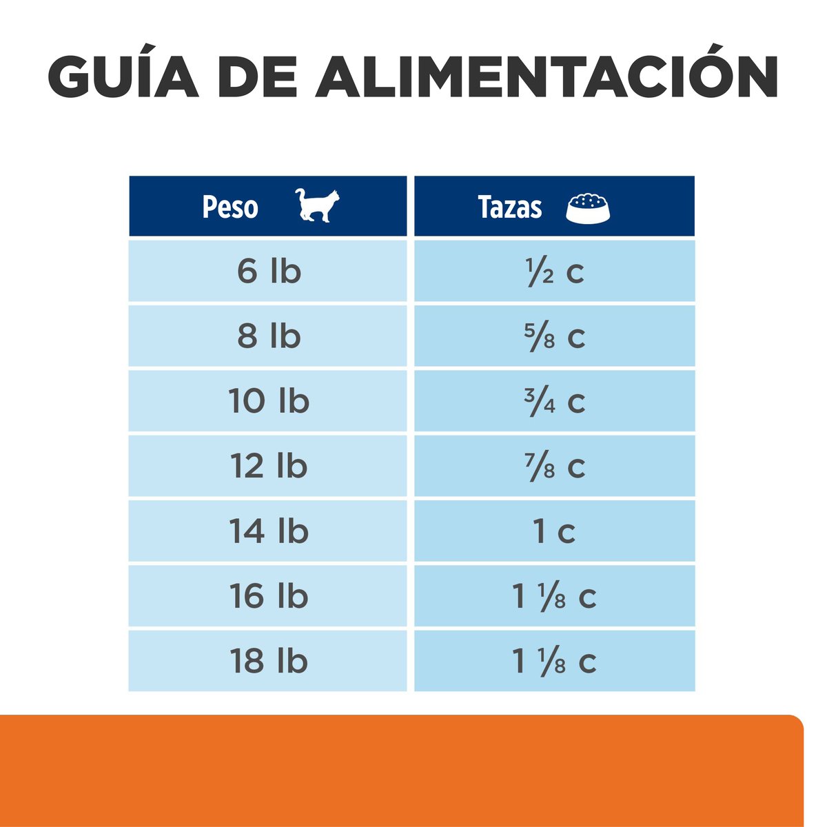 Alimento Hill's Prescription Diet c/d Cuidado Urinario Para Gato