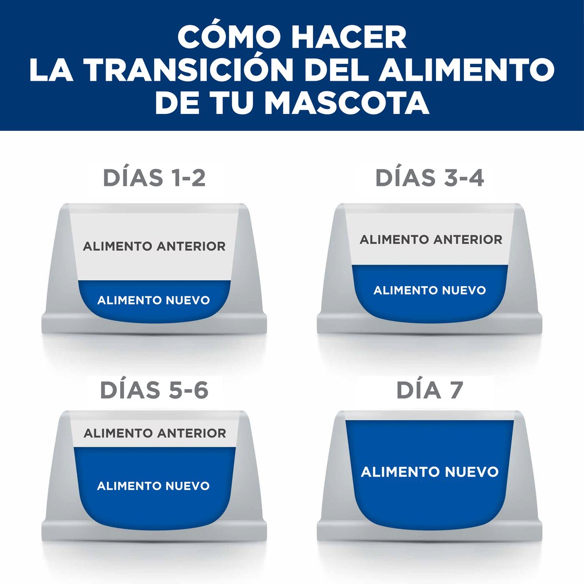 Alimento Hill's Prescription Diet c/d Cuidado Urinario Para Gato