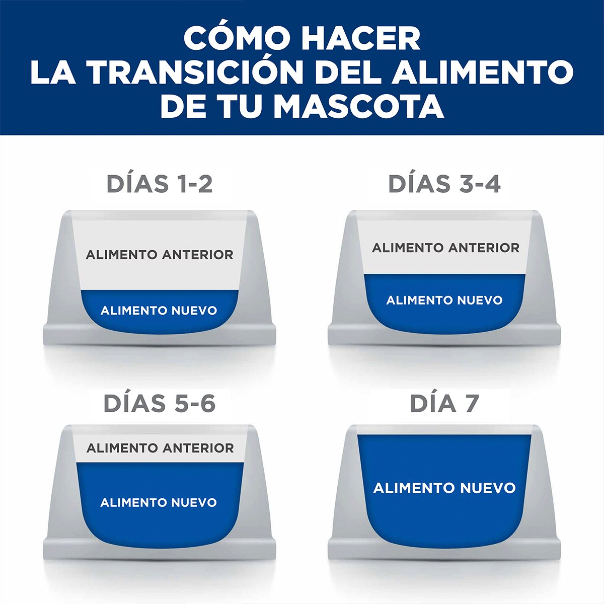 Hill's Prescription Diet c/d Cuidado Urinario Para Gato Lata 156g