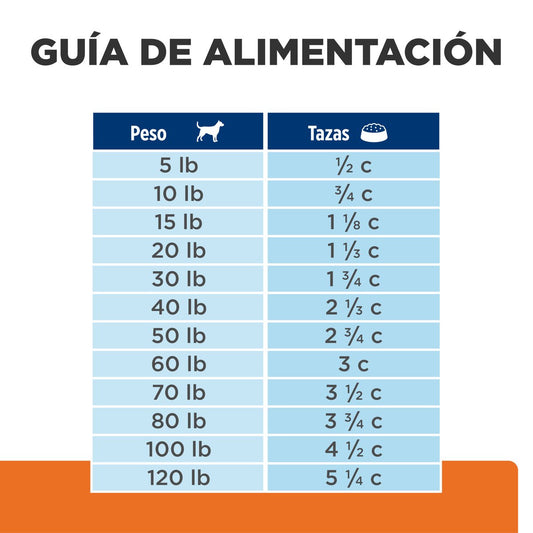 Alimento Hill's Prescription Diet u/d Cuidado Urinario Para Perro (BAJO PEDIDO UNICAMENTE)