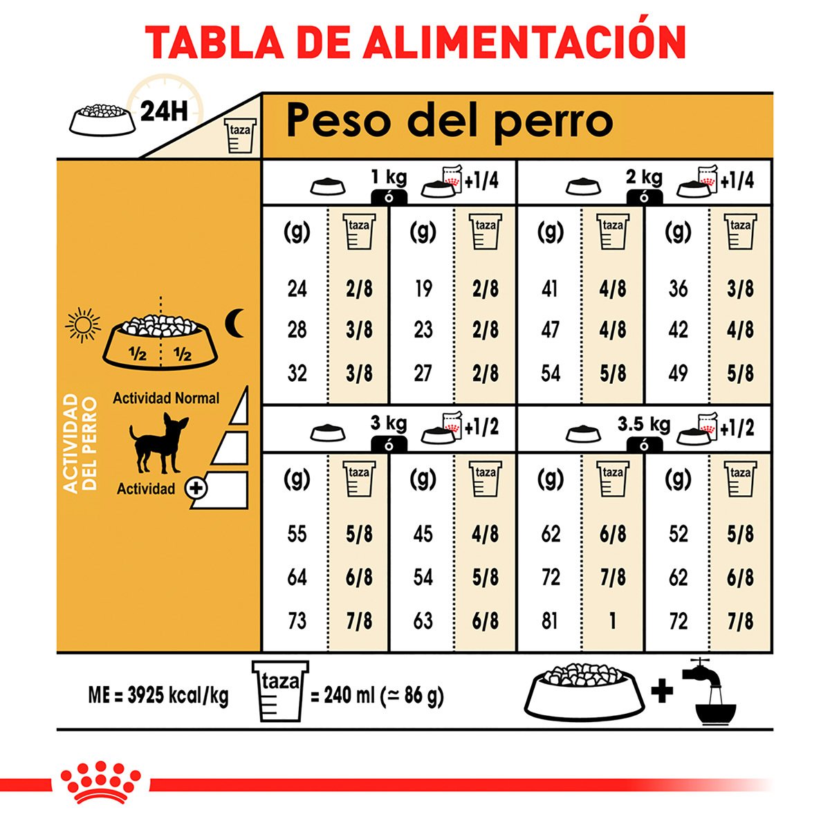 Alimento Royal Canin BHN Chihuahua Adulto