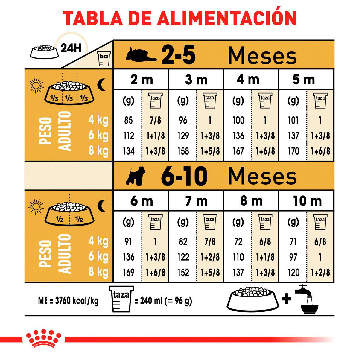 Alimento Royal Canin BHN Miniature Schnauzer Puppy 1.13kg (Bajo pedido)