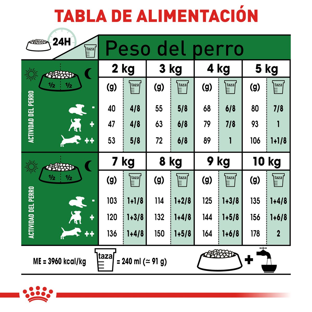 Alimento Royal Canin Adulto Razas Pequeñas