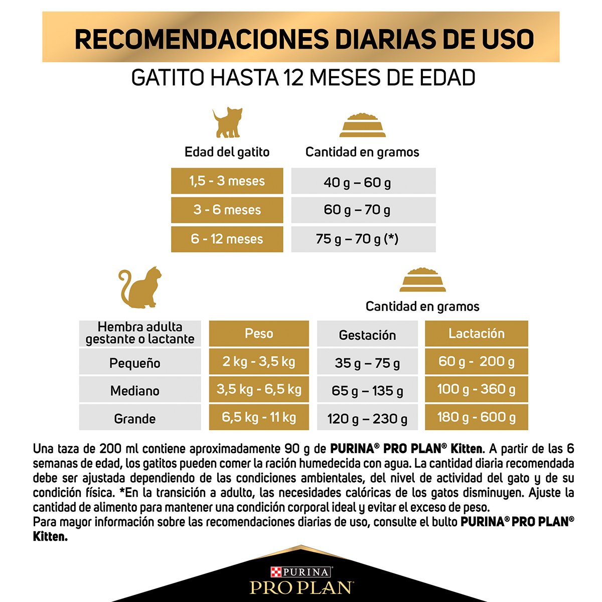 Alimento Pro Plan Kitten Pollo y Arroz