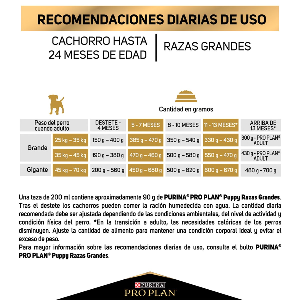 Alimento Pro Plan Cachorro Razas Grandes (Bajo pedido)