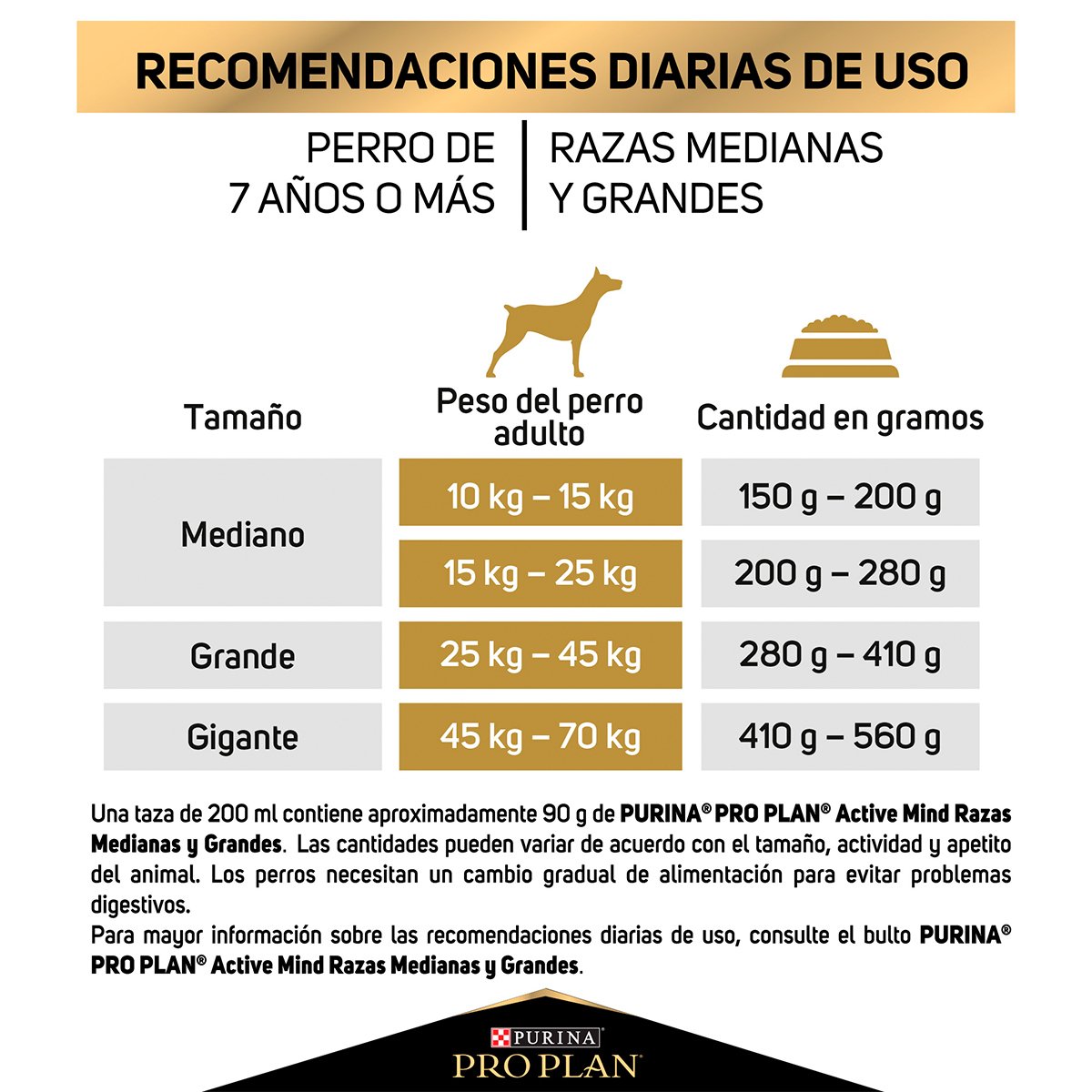 Alimento Pro Plan Active Mind R. Med/Gdes