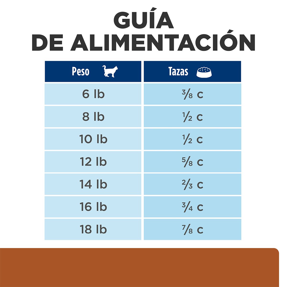 Alimento Hill's Prescription Diet k/d Cuidado del Riñon Para Gato