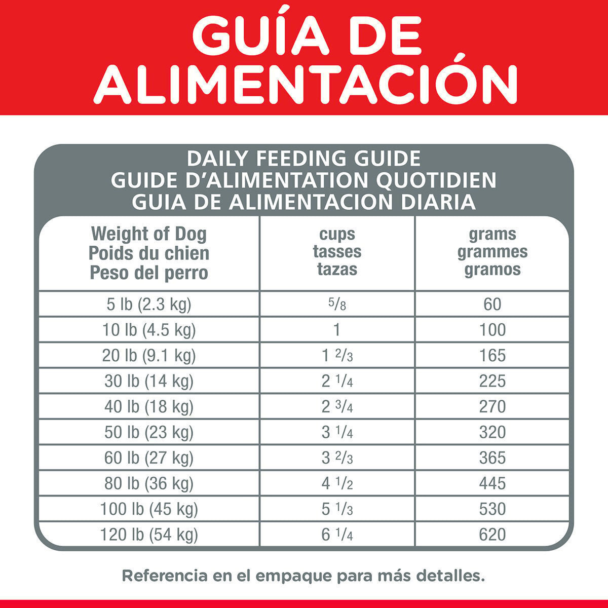 Alimento Hill's Science Diet Original Adulto Para Perro (Bajo pedido)