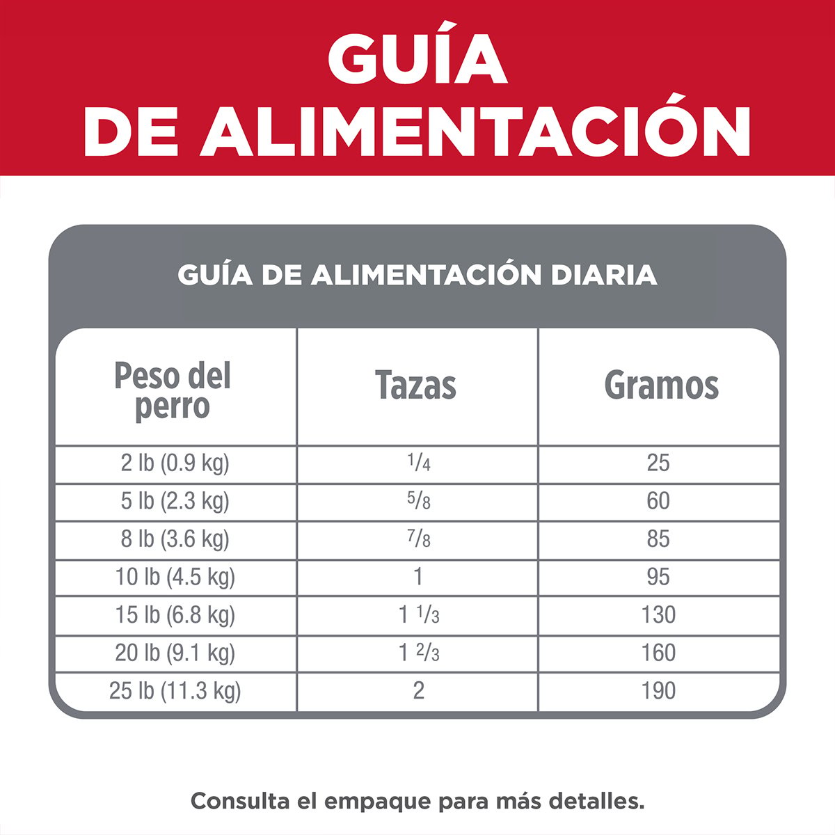 Alimento P/Perro Adulto Small Paws (Bajo pedido)