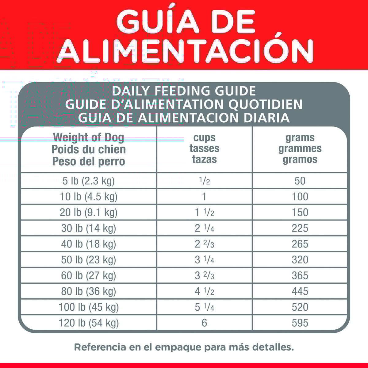 Alimento Hill's Science Diet Original Adulto Cordero y Arroz Para Perro 15kg (Bajo pedido)