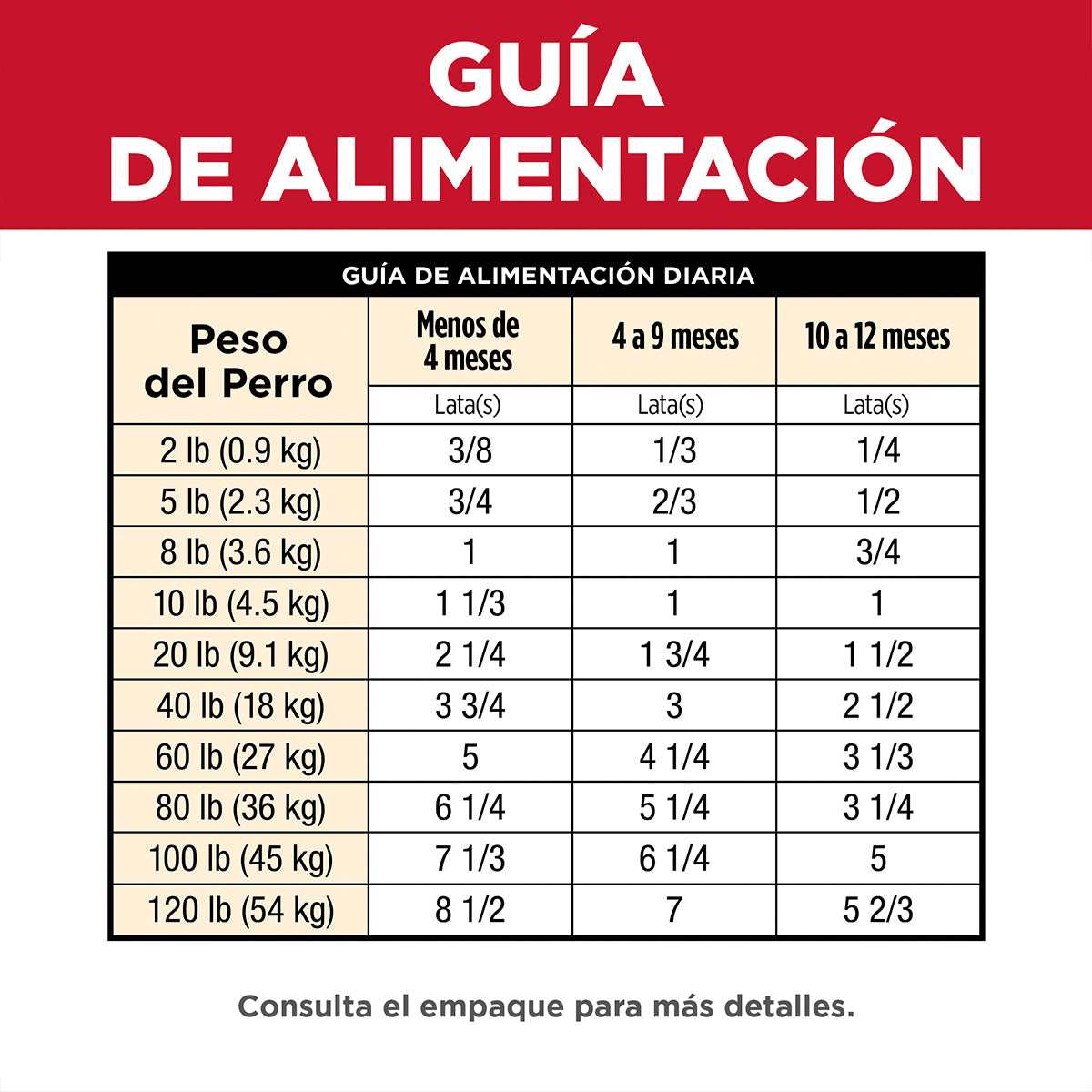 Alimento Hill's Science Diet Original Para Cachorro Lata 370g (Bajo pedido)