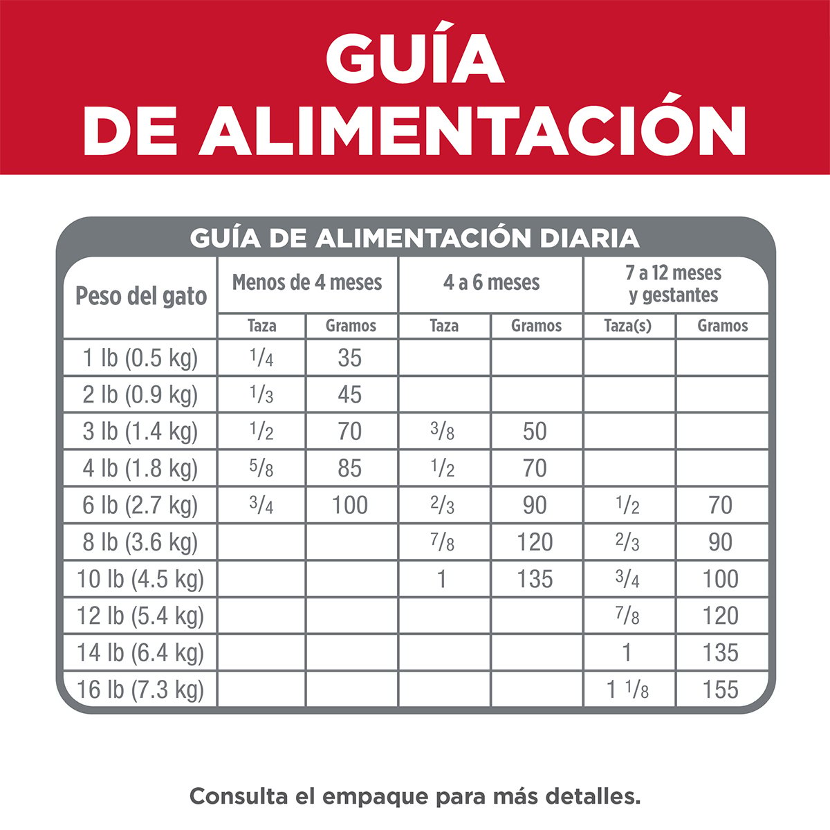 Alimento Hill's Science Diet Original Para Gatito 3.2kg