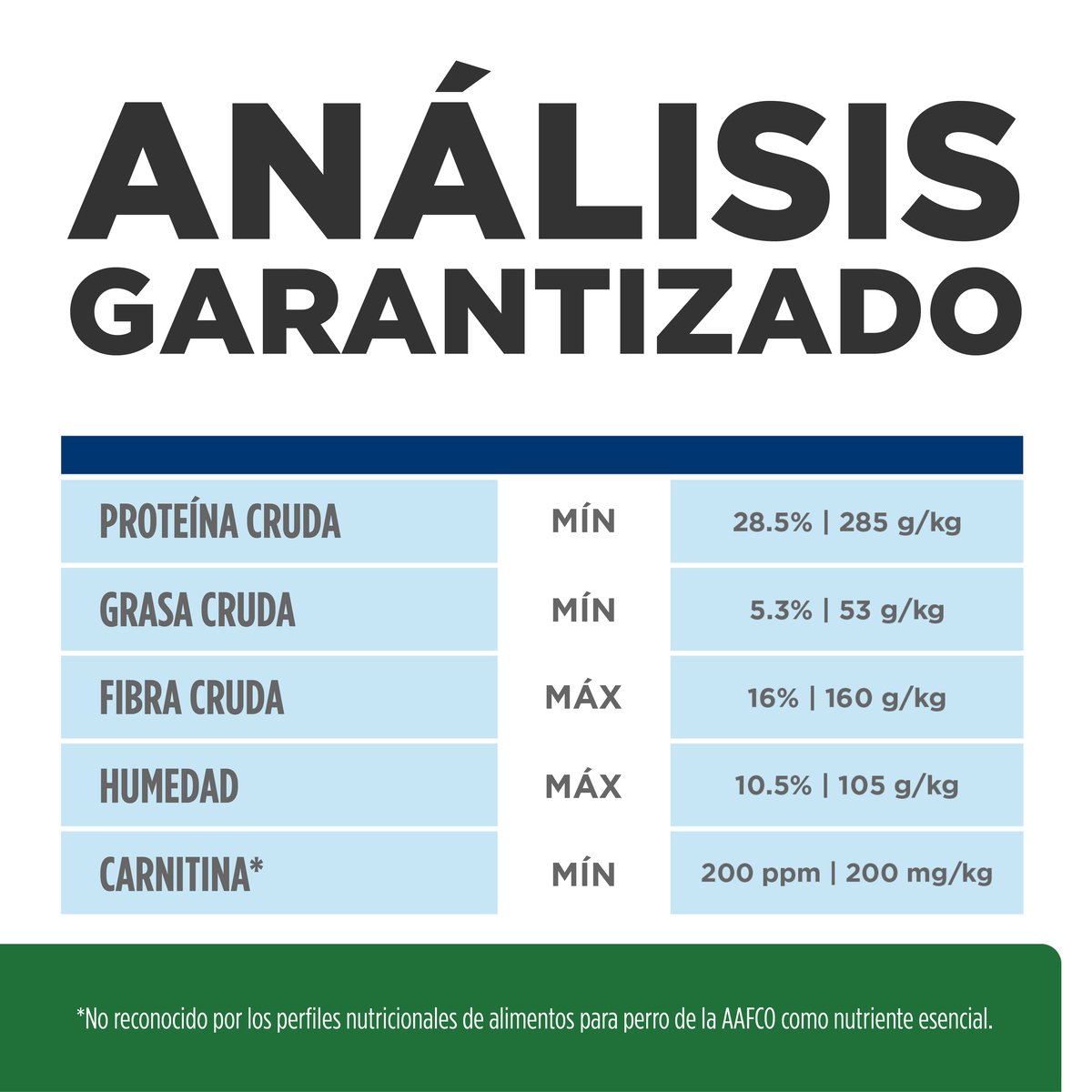 Alimento Hill's Prescription Diet r/d Reducción de Peso Para Perro