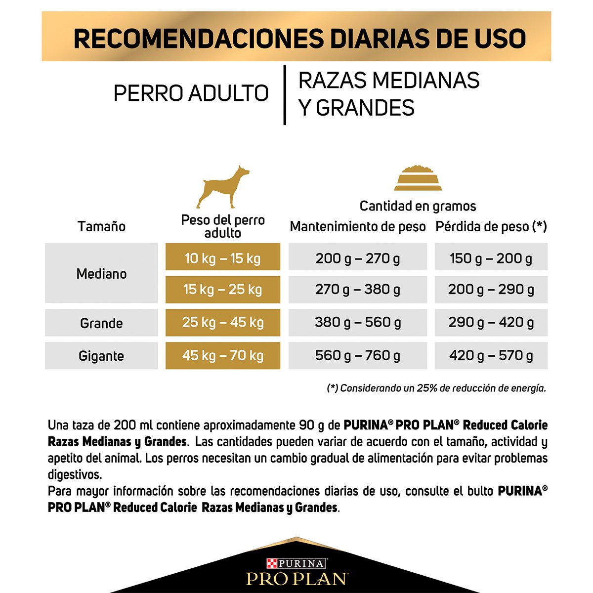 Alimento Pro Plan Reduce Calorie Perro Adulto Todas las Razas (Bajo pedido)