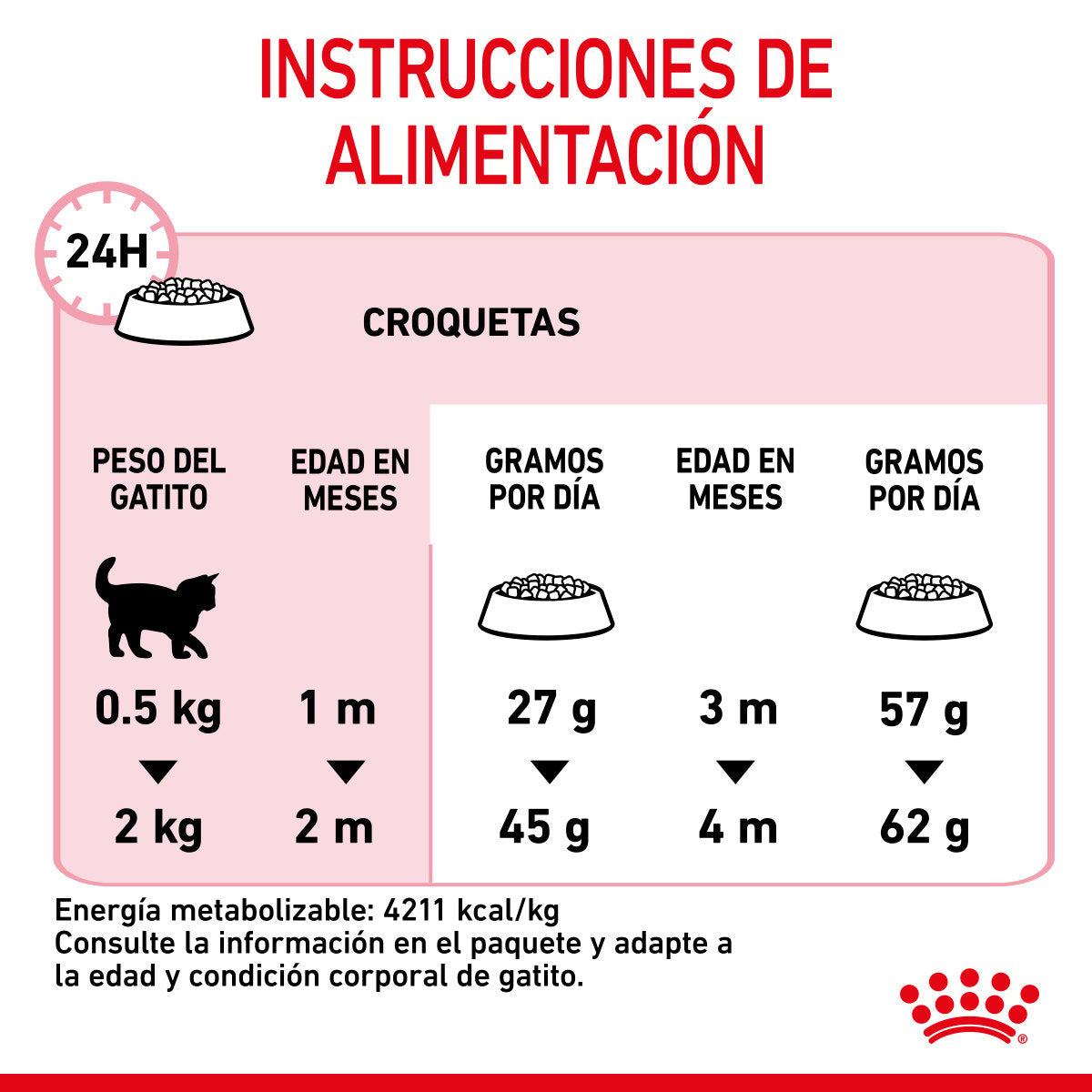 Royal Canin Mom & BabyCat Alimento Seco para Gestación / Lactancia o Destete para Gato, 1.3 kg