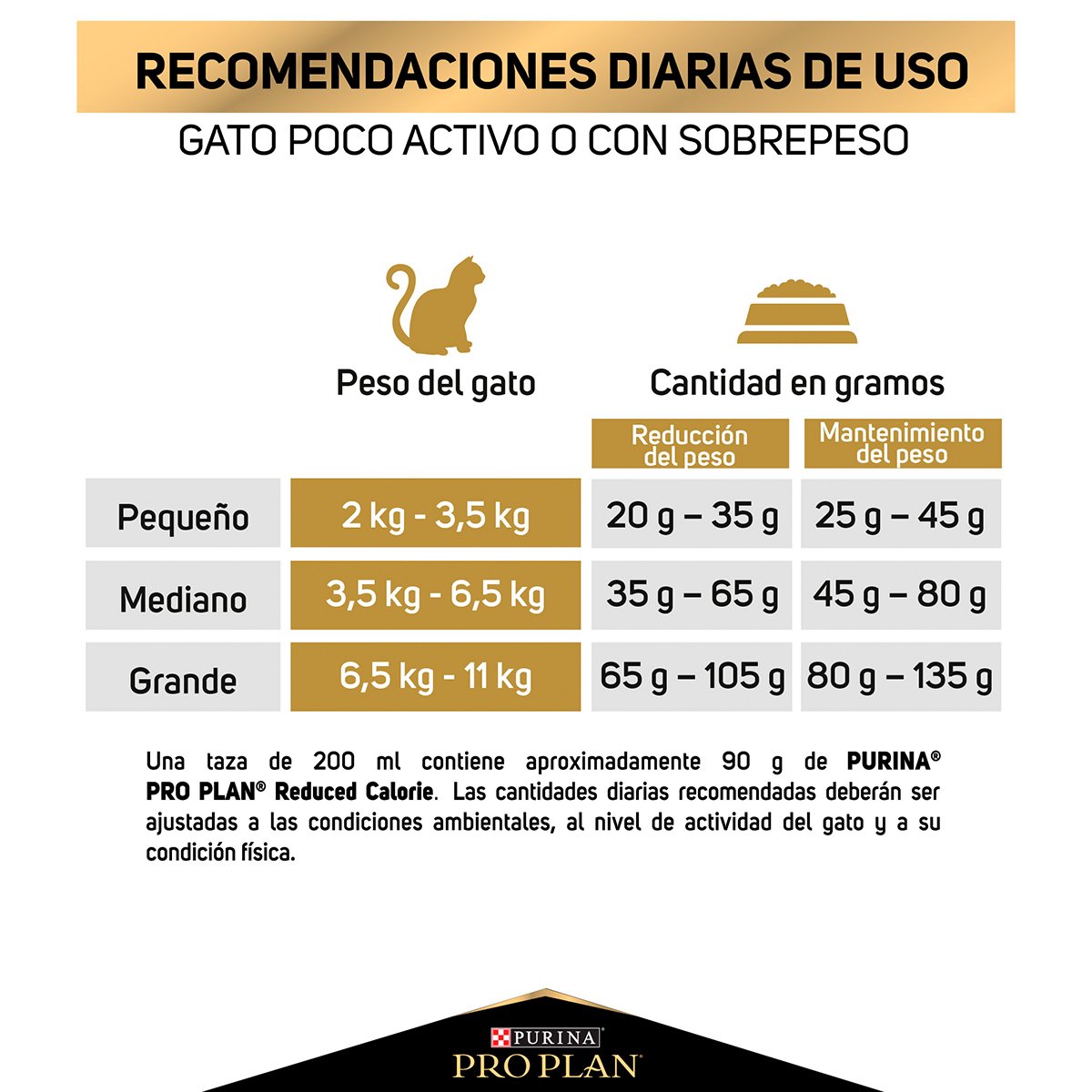 Alimento Pro Plan Gato Reduce Calorie 3kg (Bajo pedido)