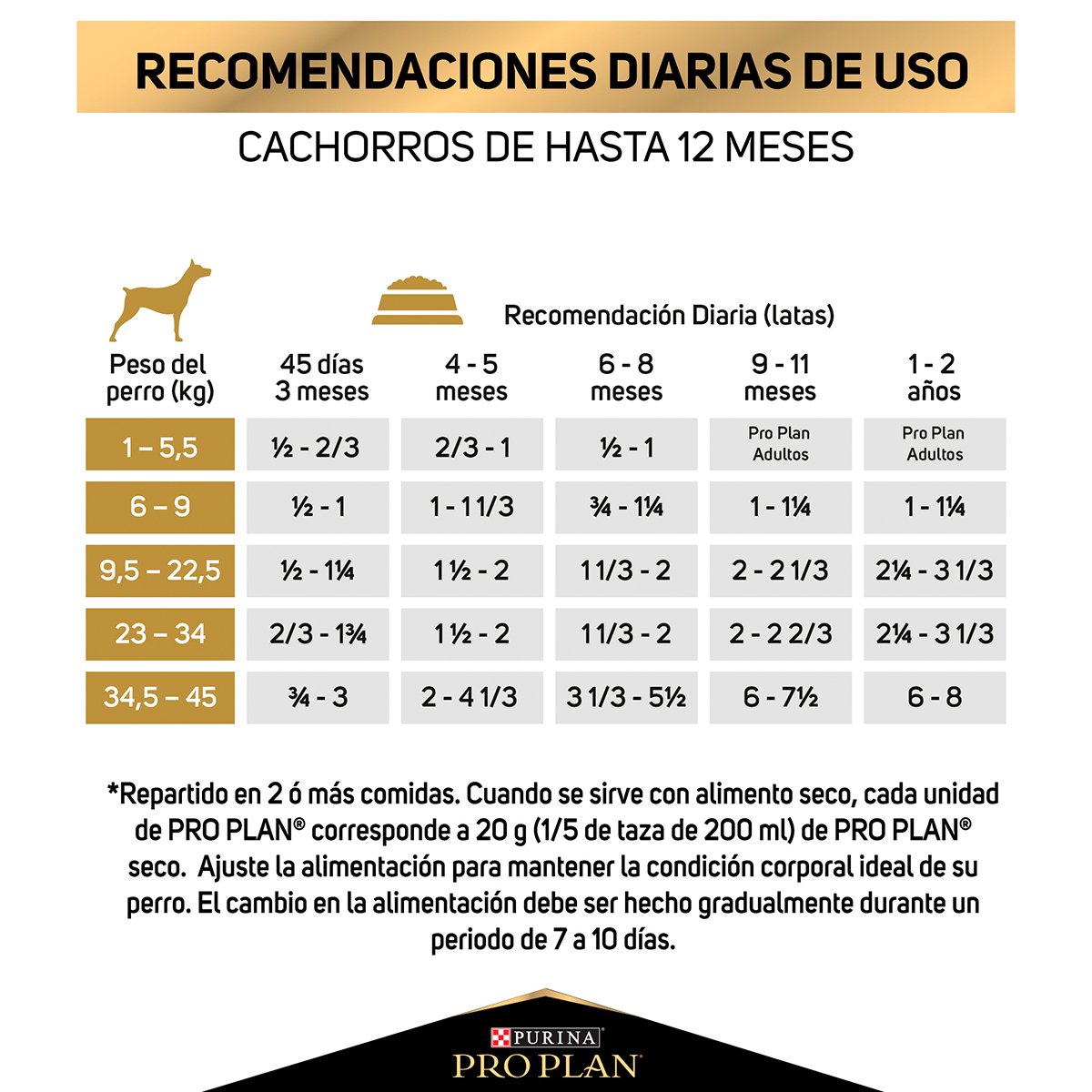 Alimento Pro Plan Para Perro Cachorro Lata 368g