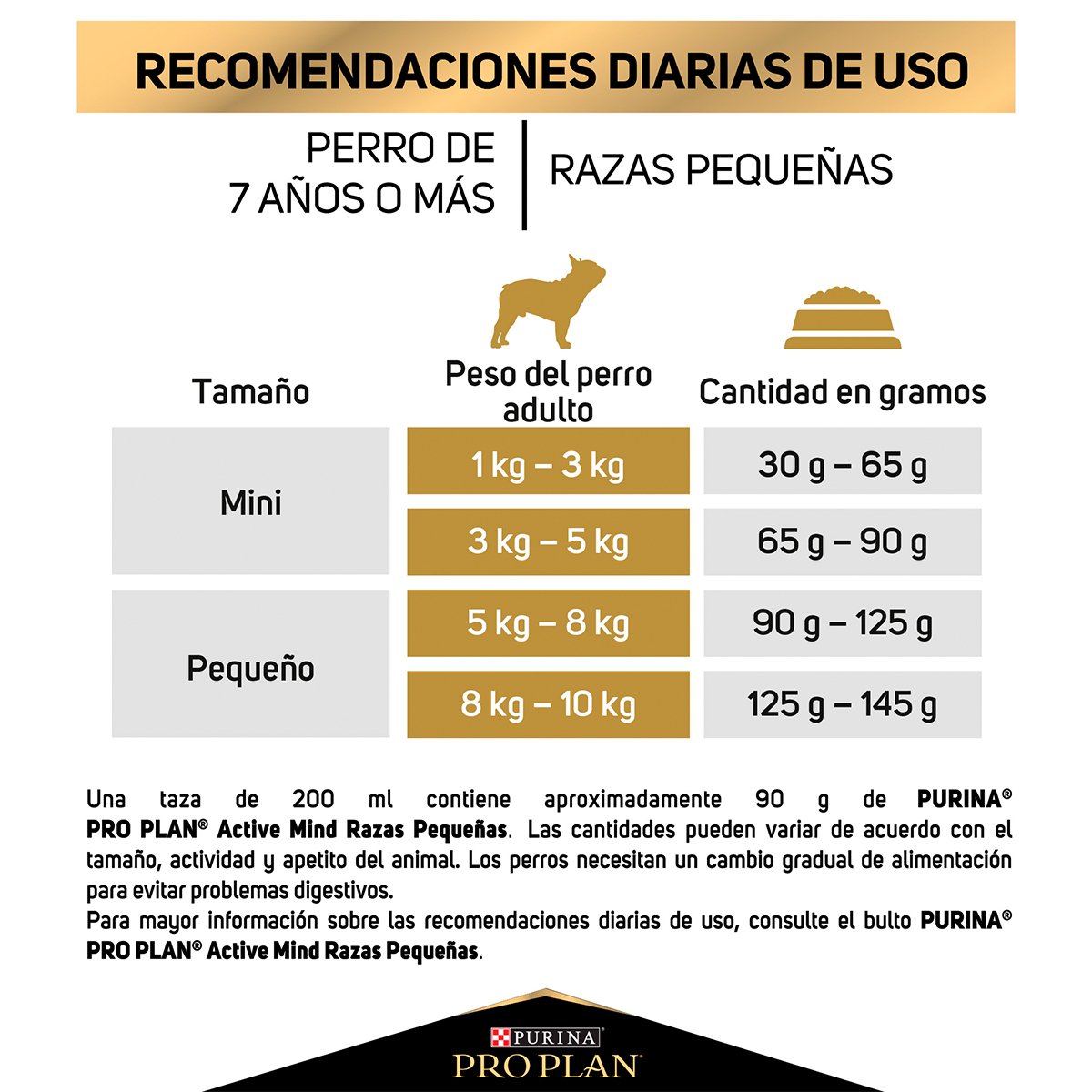 Alimento Pro Plan Active Mind Razas Pequeñas
