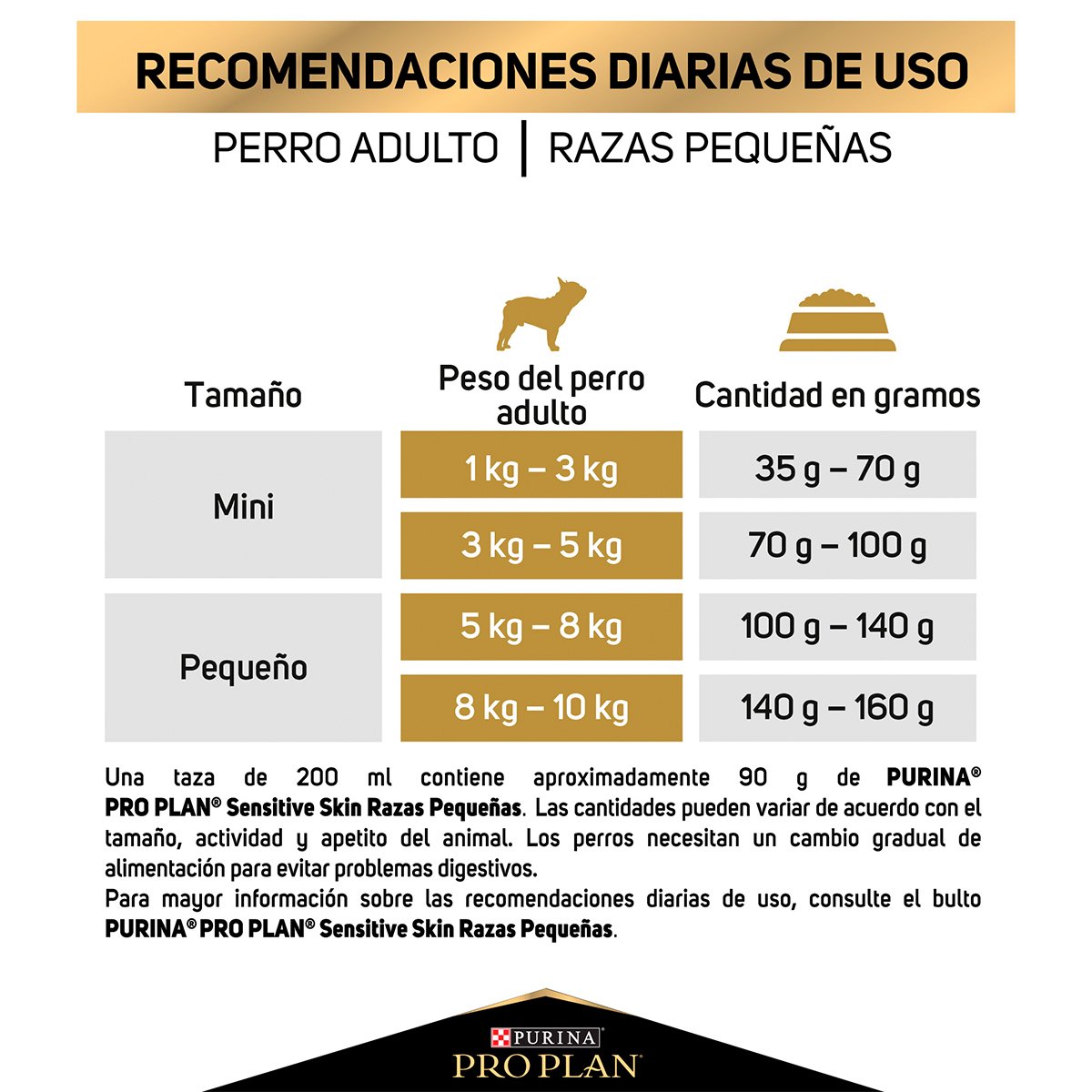 Alimento Pro Plan Sensitive Skin Adulto Razas Pequeñas