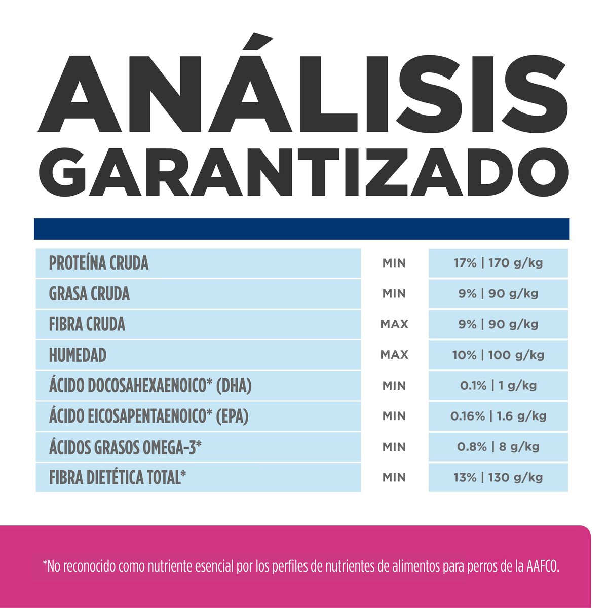 Alimento Hill´s Prescripción Gastrointestinal Biome Para Perro