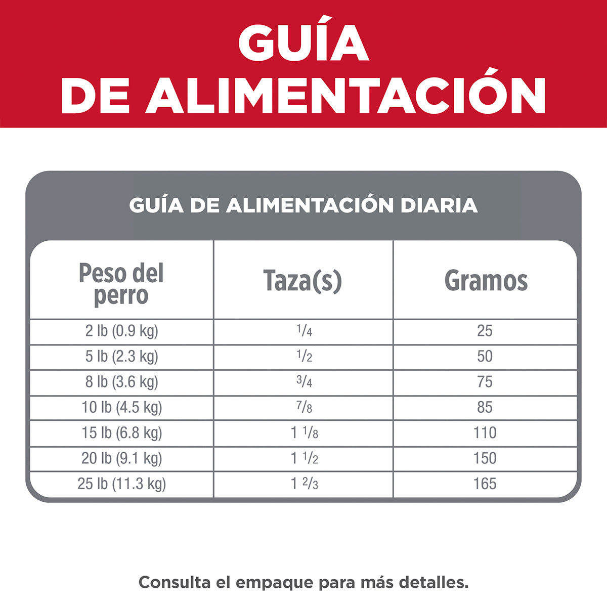 Alimento Hill´s Science Diet Senior Small Paws Para Perro 2.27kg (Bajo pedido)