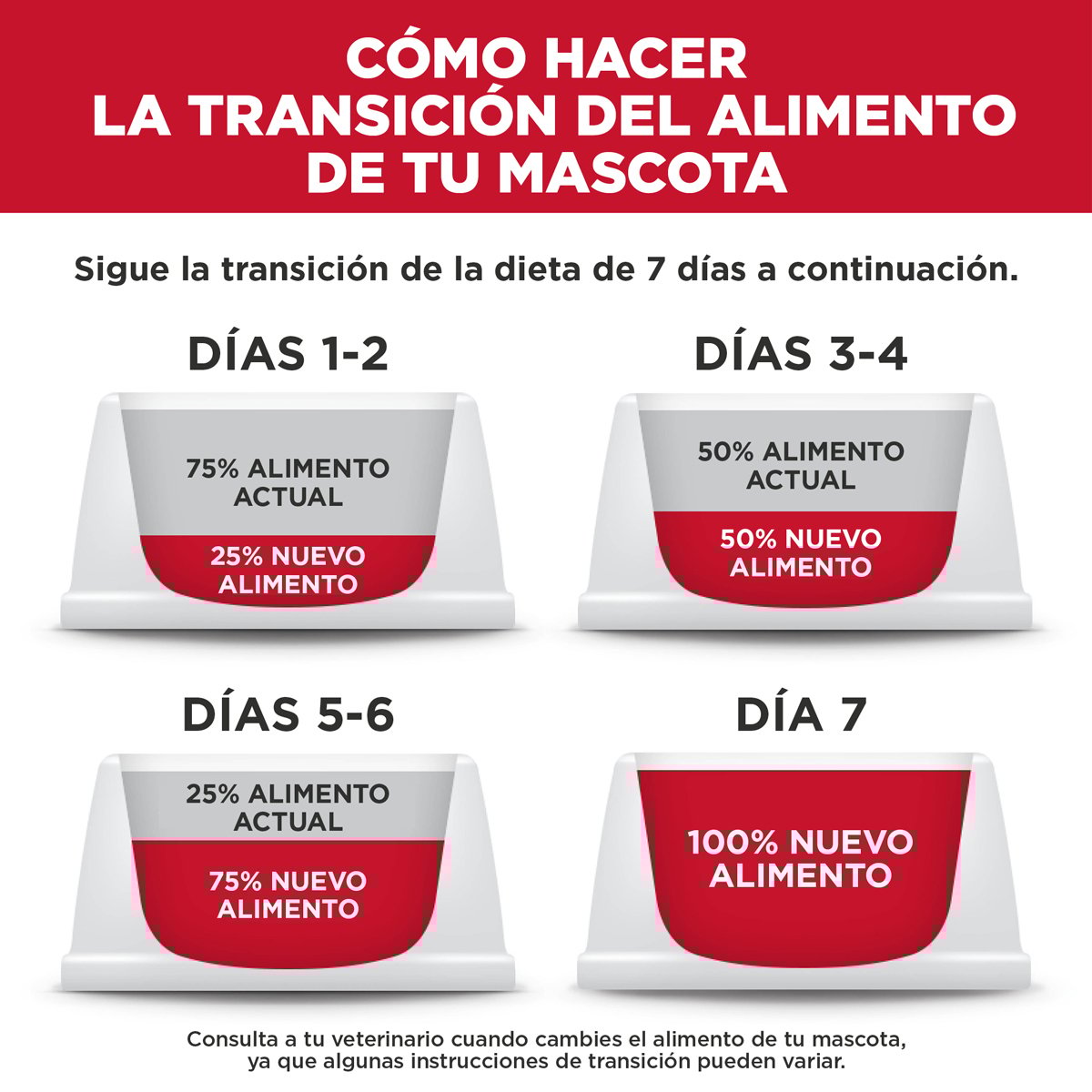 Hill's Science Diet Small & Mini Alimento Control de Peso para Perro Adulto Raza Pequeña y Mini 5.7 kg (UNICAMENTE BAJO PEDIDO)