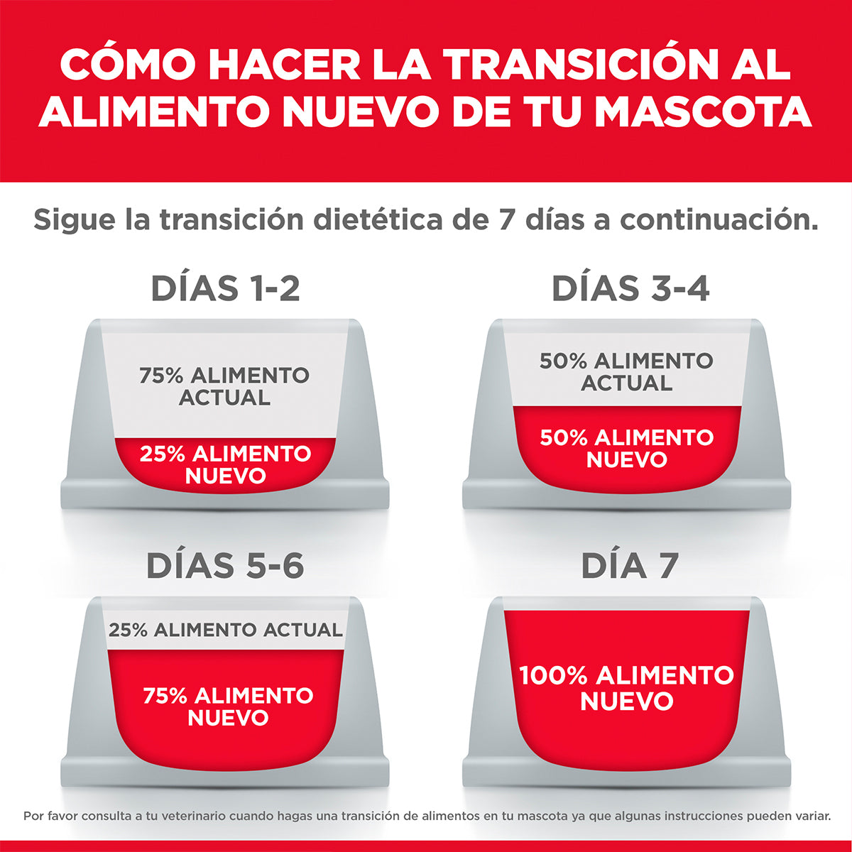 Hill's Science Diet Alimento Seco Piel y Estómago Sensibles para Perro Raza Mediana/Grande (UNICAMENTE BAJO PEDIDO)