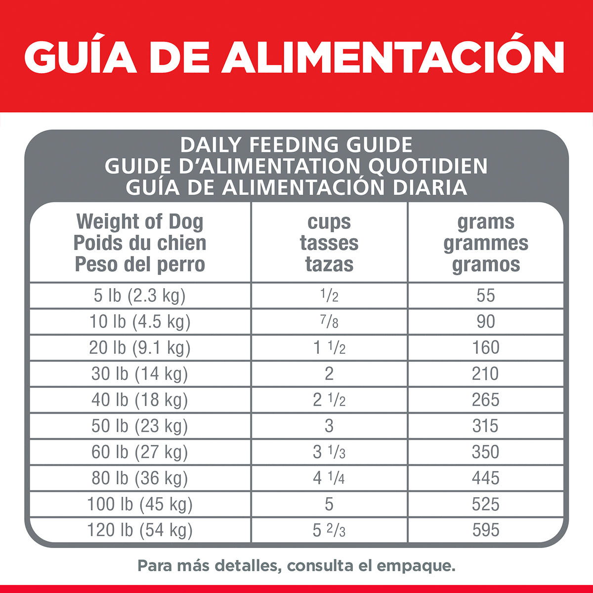 Hill's Science Diet Alimento Seco Piel y Estómago Sensibles para Perro Raza Mediana/Grande (UNICAMENTE BAJO PEDIDO)