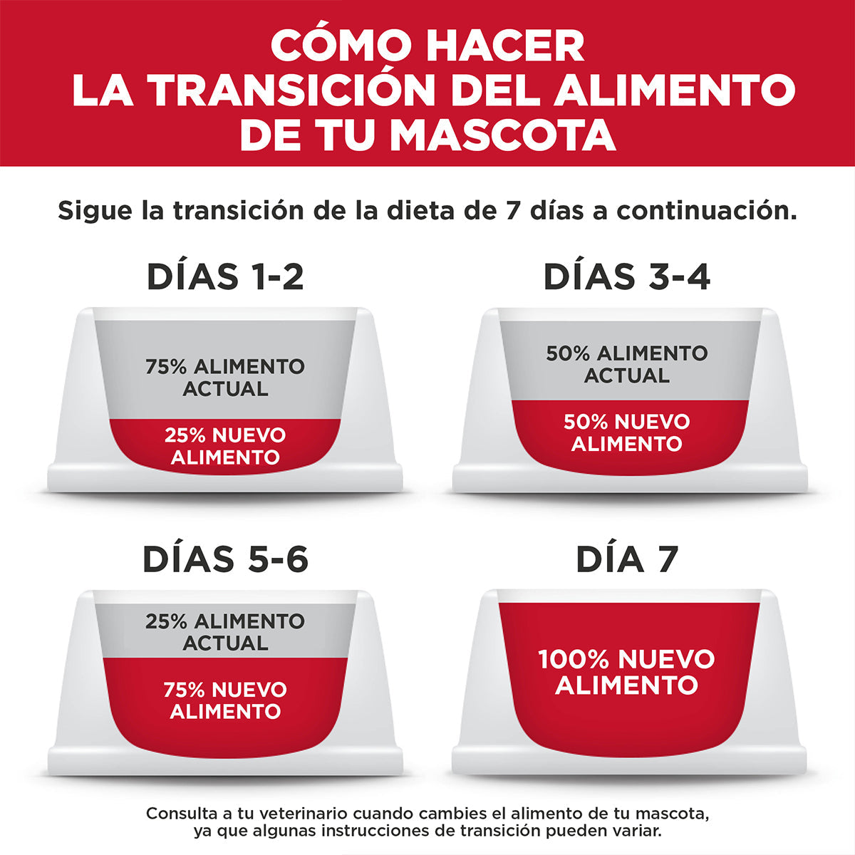 Hill's Science Diet Small & Mini Alimento Piel y Estómago Sensibles Perro Raza Miniatura 6.8 kg (UNICAMENTE BAJO PEDIDO)