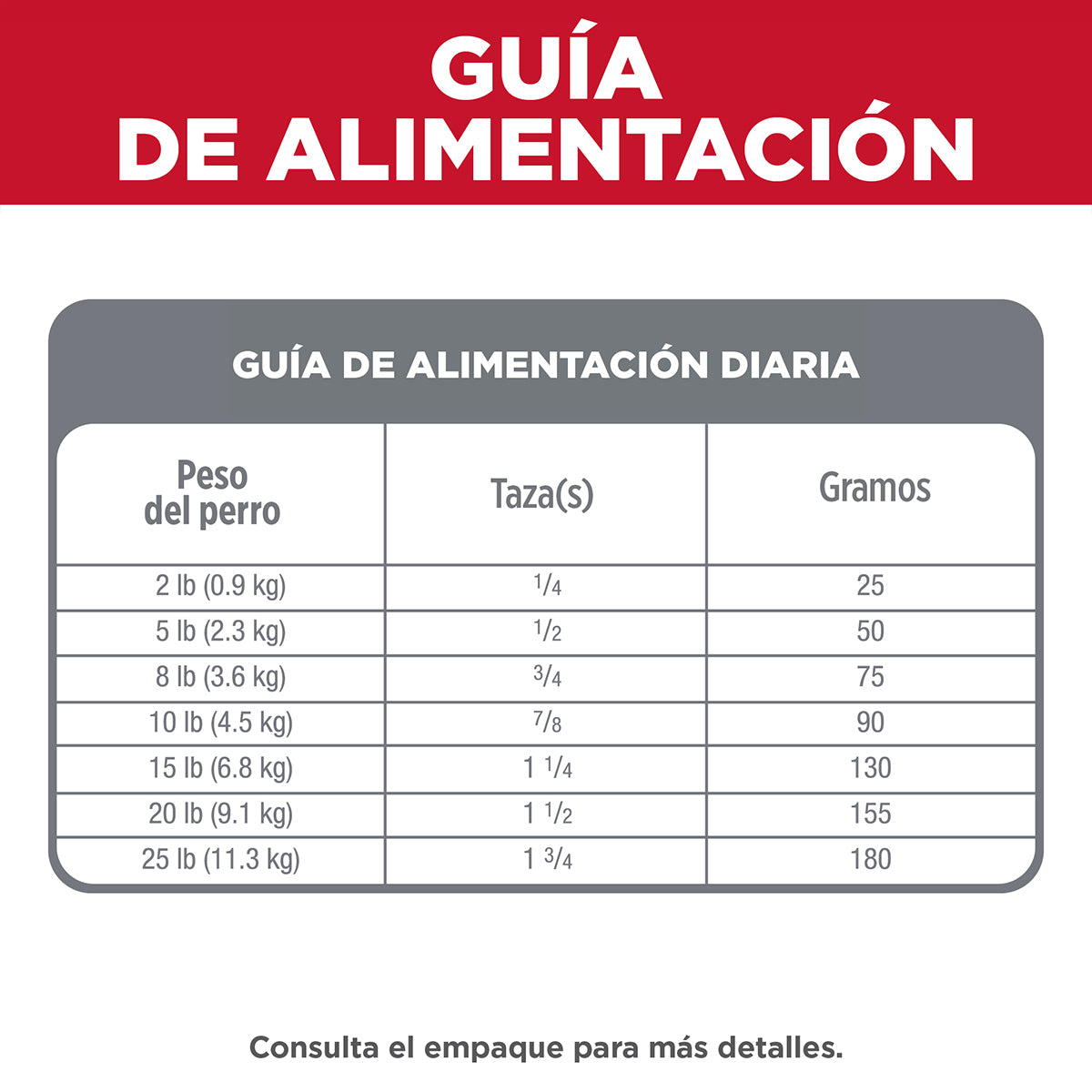 Hill's Science Diet Small & Mini Alimento Piel y Estómago Sensibles Perro Raza Miniatura 6.8 kg (UNICAMENTE BAJO PEDIDO)