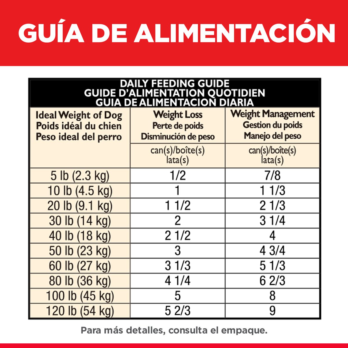 Hill's Science Diet Perfect Weight Alimento Húmedo Control de Peso para Perro Adulto 354 g